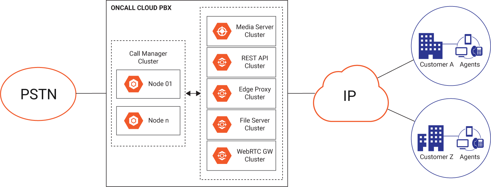 điện thoại bàn fpt oncall