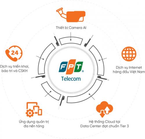 Lắp Mạng WiFi FPT - Hỗ Trợ Lắp Đặt Nhanh, Tổng Đài & Hotline 24/7